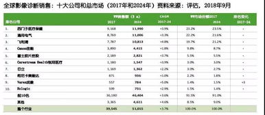 全球吊磅品牌排行榜前十名，谁是行业的领导者？