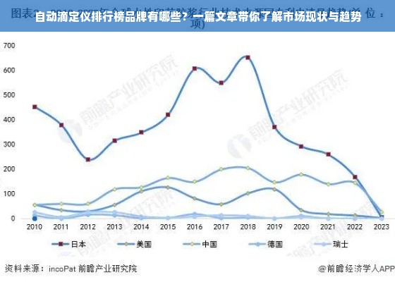 自动滴定仪排行榜品牌有哪些？一篇文章带你了解市场现状与趋势