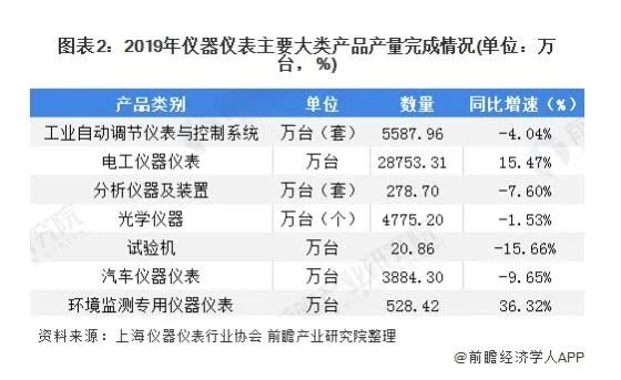 自动滴定仪排行榜品牌有哪些？一篇文章带你了解市场现状与趋势