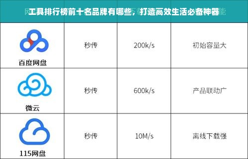 工具排行榜前十名品牌有哪些，打造高效生活必备神器