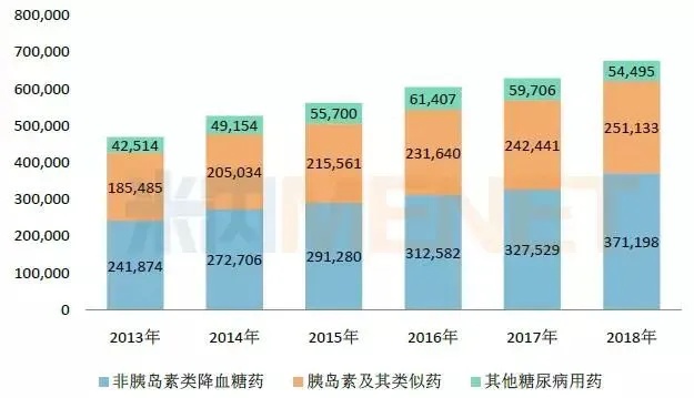 全球胰岛素生产品牌排行榜，哪个品牌的胰岛素最受欢迎？