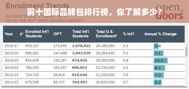 前十国际品牌包排行榜，你了解多少？