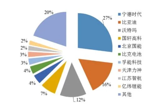 全球电池品牌排名，深入剖析市场领导地位与消费者选择