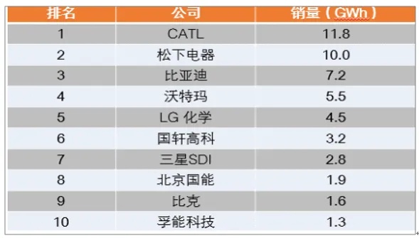 全球电池品牌排名，深入剖析市场领导地位与消费者选择