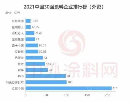 涂料世界品牌排行榜前十名揭晓，全球涂料行业领导者一览