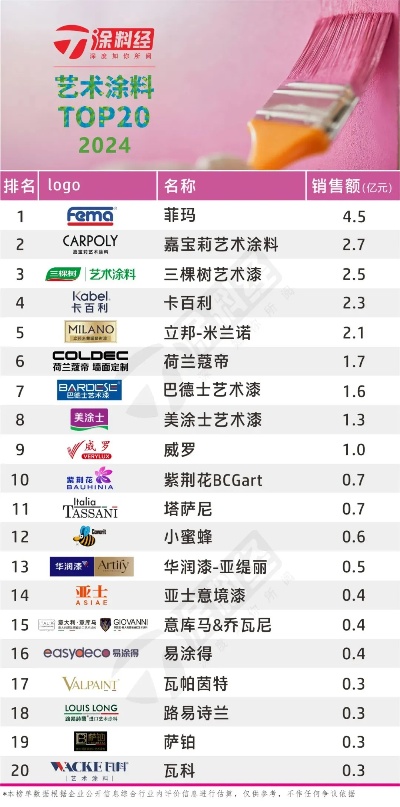 涂料世界品牌排行榜前十名揭晓，全球涂料行业领导者一览