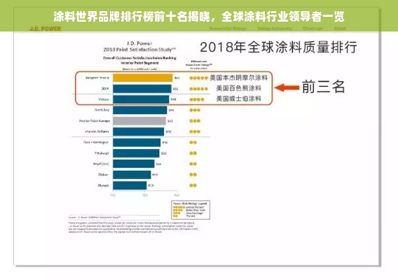 涂料世界品牌排行榜前十名揭晓，全球涂料行业领导者一览