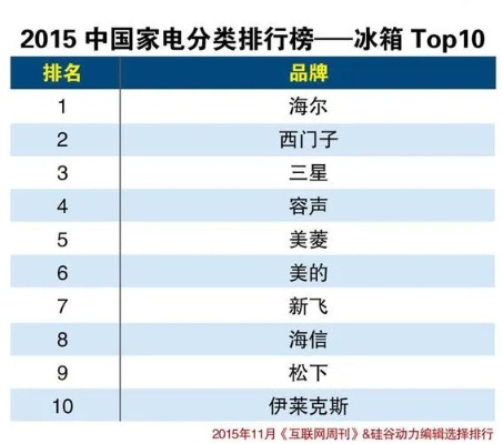 全球冰箱品牌排行榜，探索前十名的顶级冷藏利器