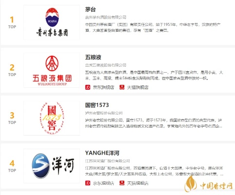 五粮液旗下品牌排行榜，谁是行业翘楚？