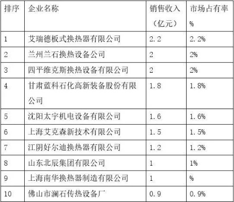 全球知名板式换热器品牌排行榜，为您的选购提供参考