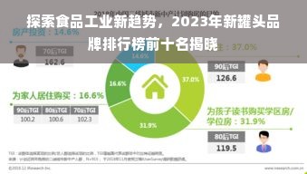 探索食品工业新趋势，2023年新罐头品牌排行榜前十名揭晓