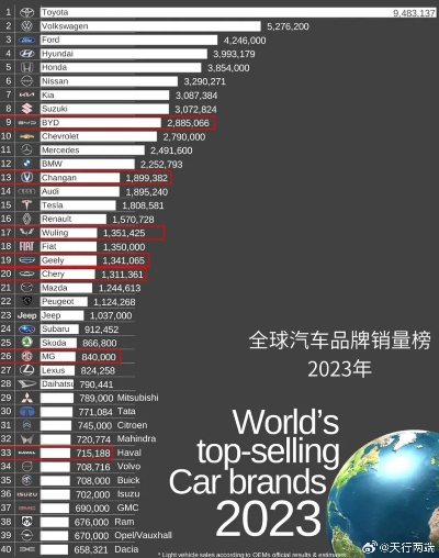 2023年最新汽车排行榜前十名品牌揭晓，谁将成为下一个领军者？