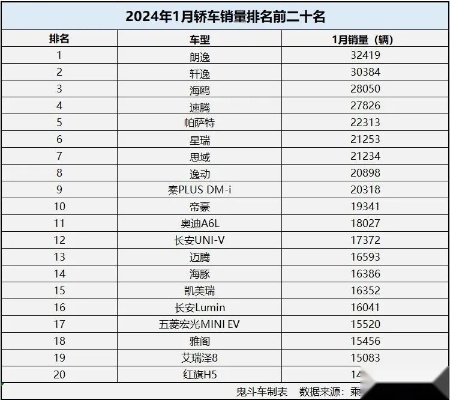 2023年最新汽车排行榜前十名品牌揭晓，谁将成为下一个领军者？