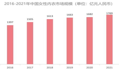 中国香皂市场，国产品牌崭露头角，竞争激烈