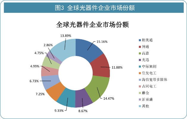 光纤产品品牌排行榜前十名有哪些，揭秘全球顶级光通信企业