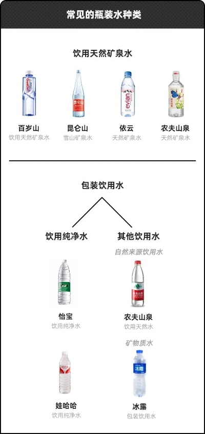 矿水品牌排行榜前十名揭晓，哪家实力最强？