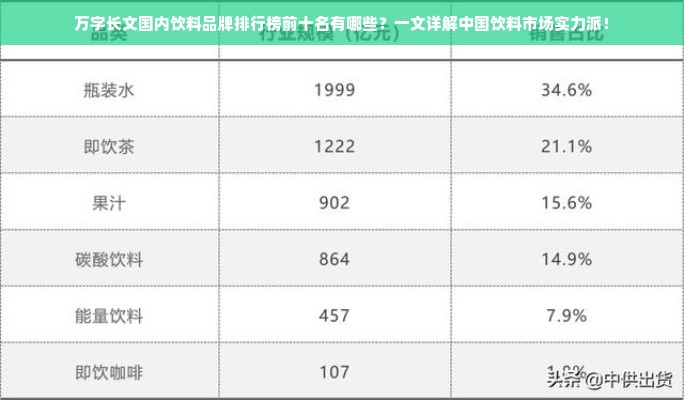 万字长文国内饮料品牌排行榜前十名有哪些？一文详解中国饮料市场实力派！