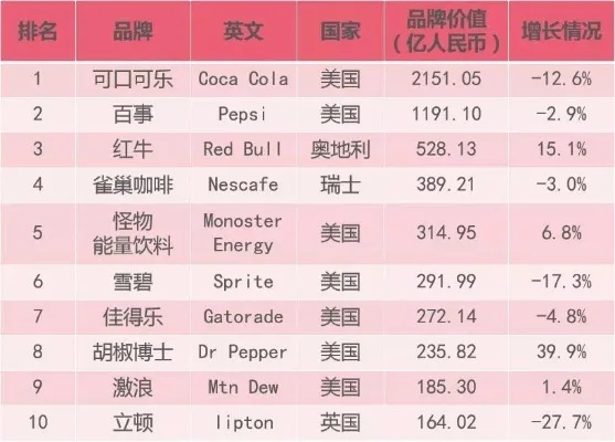 万字长文国内饮料品牌排行榜前十名有哪些？一文详解中国饮料市场实力派！