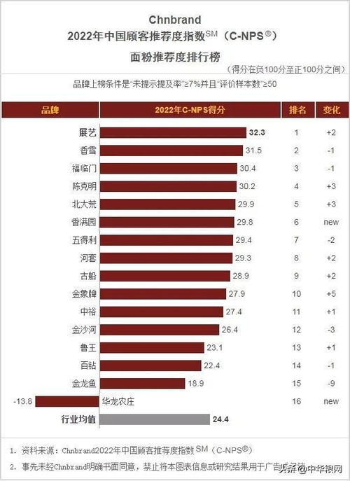 面油品牌排行榜前十名有哪些？——探寻市场上最具口碑的面油品牌