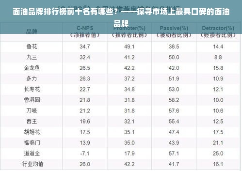 面油品牌排行榜前十名有哪些？——探寻市场上最具口碑的面油品牌