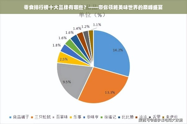 零食排行榜十大品牌有哪些？——带你领略美味世界的巅峰盛宴