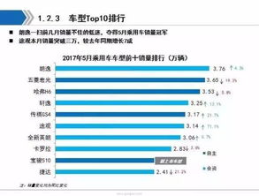 手表市场风云，深度解析销量排行榜前十名的手表品牌