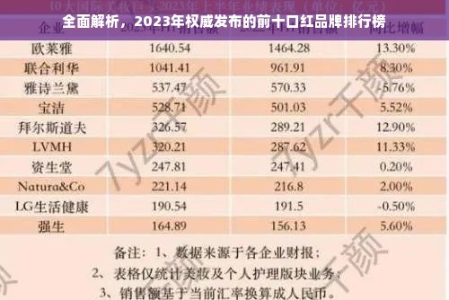 全面解析，2023年权威发布的前十口红品牌排行榜