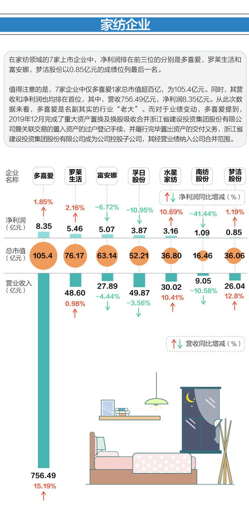 家居行业排行榜前十名有哪些品牌，揭秘家居市场领军者