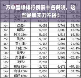 万单品牌排行榜前十名揭晓，这些品牌实力不俗！