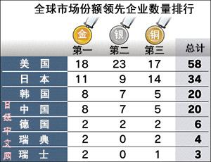 全球空调品牌排行榜前十名有哪些？一篇文章带你全面了解