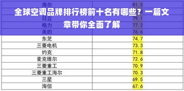 全球空调品牌排行榜前十名有哪些？一篇文章带你全面了解