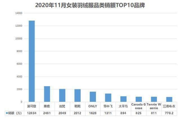 潮流服饰品牌排行榜中国有哪些，探寻中国时尚产业的崛起与变革