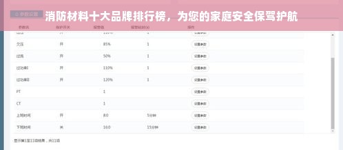 消防材料十大品牌排行榜，为您的家庭安全保驾护航