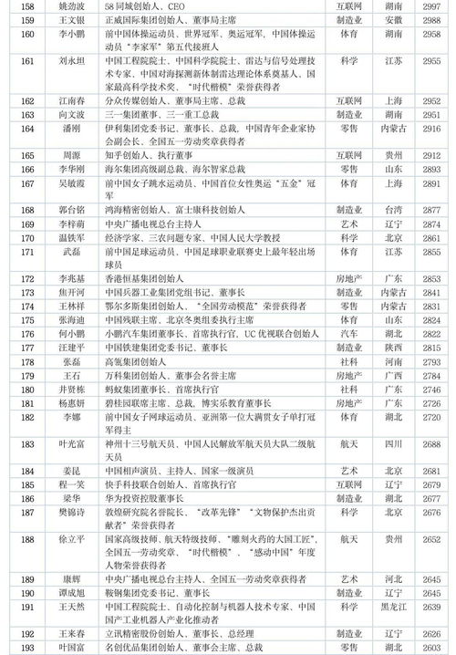 银制品牌排行榜前十名，尊贵身份的象征与品质保证