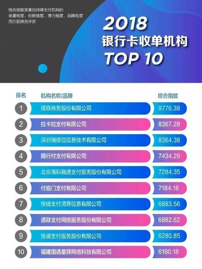 全球刷卡软件排行榜前十名品牌盘点及对比分析