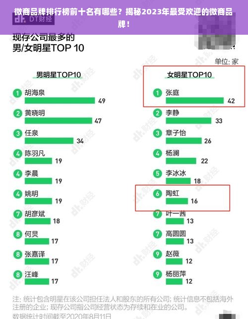 微商品牌排行榜前十名有哪些？揭秘2023年最受欢迎的微商品牌！