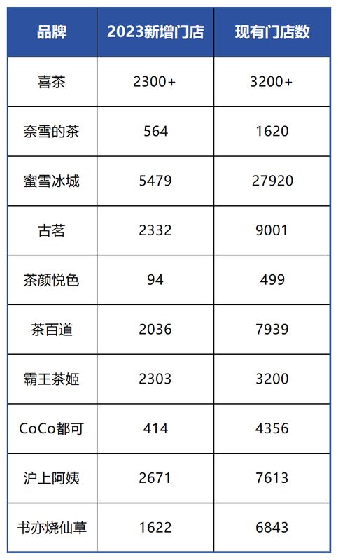 微商品牌排行榜前十名有哪些？揭秘2023年最受欢迎的微商品牌！