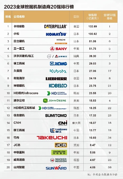 2023年抓木机品牌排行榜最新款大揭秘，这些热门机型你不能错过！