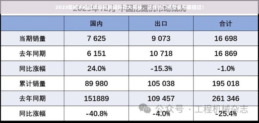 2023年抓木机品牌排行榜最新款大揭秘，这些热门机型你不能错过！