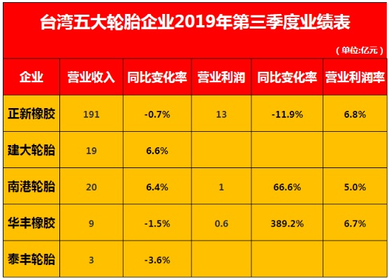 台湾轮胎品牌排行榜前十名有哪些？揭秘市场热销轮胎品牌