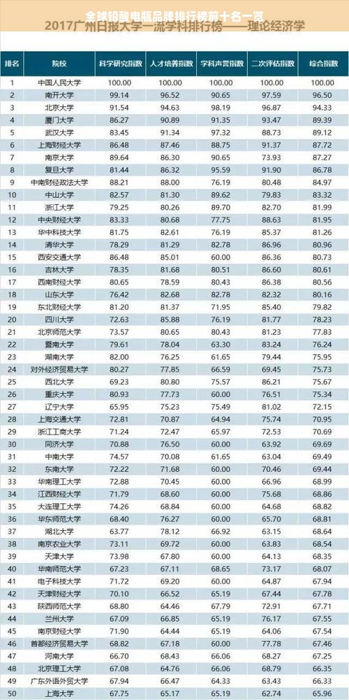 全球铅酸电瓶品牌排行榜前十名一览