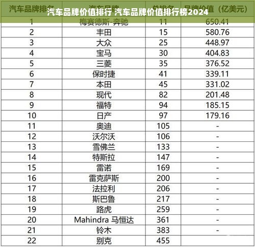 汽车品牌价值排行 汽车品牌价值排行榜2024