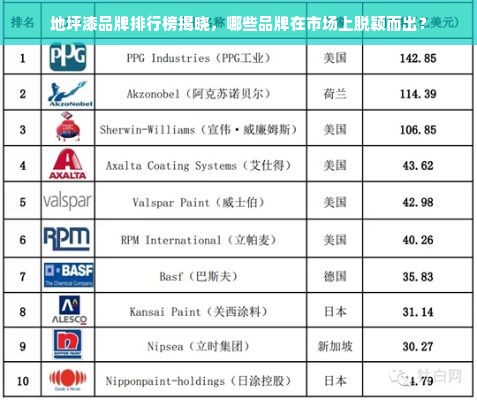 地坪漆品牌排行榜揭晓，哪些品牌在市场上脱颖而出？