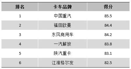 逸卡品牌排行榜前十名揭晓，这些品牌你都了解吗？