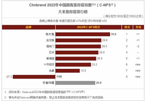 中国斗粮品牌排行榜前十位，谁是行业领军者？