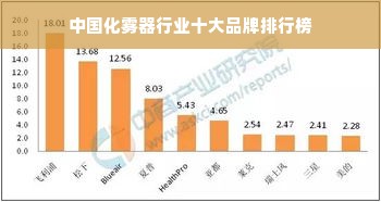 中国化雾器行业十大品牌排行榜