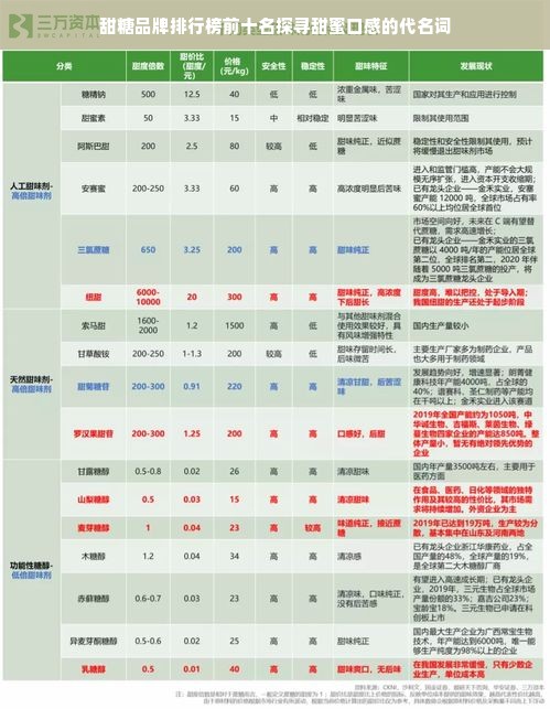 甜糖品牌排行榜前十名探寻甜蜜口感的代名词