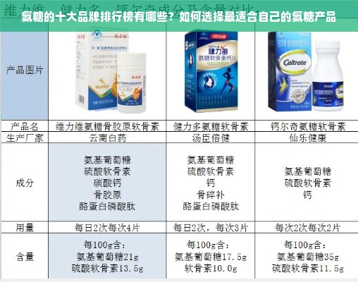 氨糖的十大品牌排行榜有哪些？如何选择最适合自己的氨糖产品