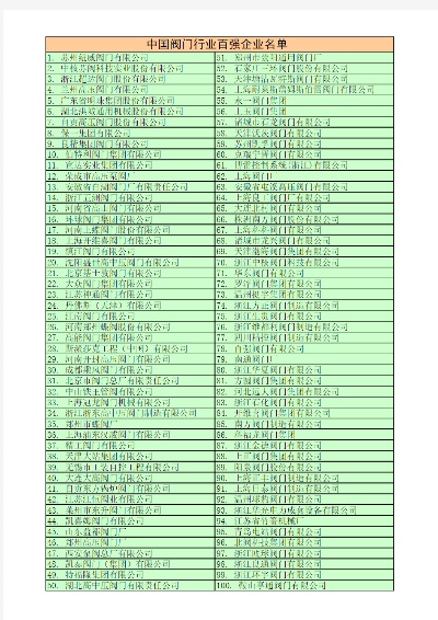 中国阀门品牌排行榜前十名，引领行业发展，共创辉煌未来