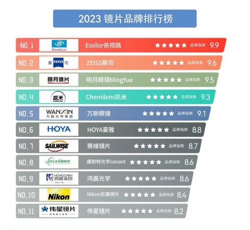 2023年助晒品牌排行榜前十强揭晓，这些品牌你都用过吗？